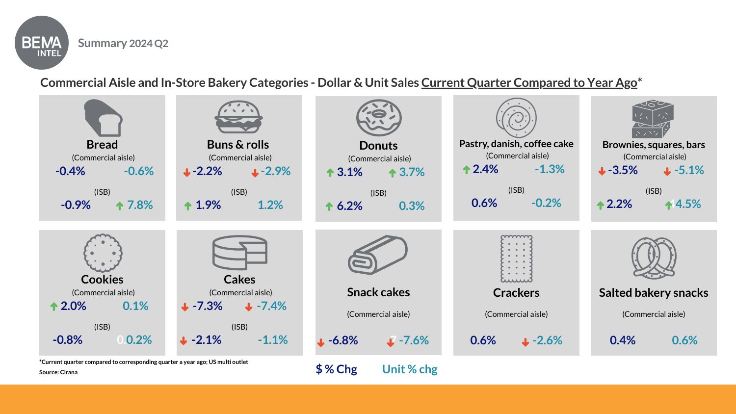 bema intel 2024 q2