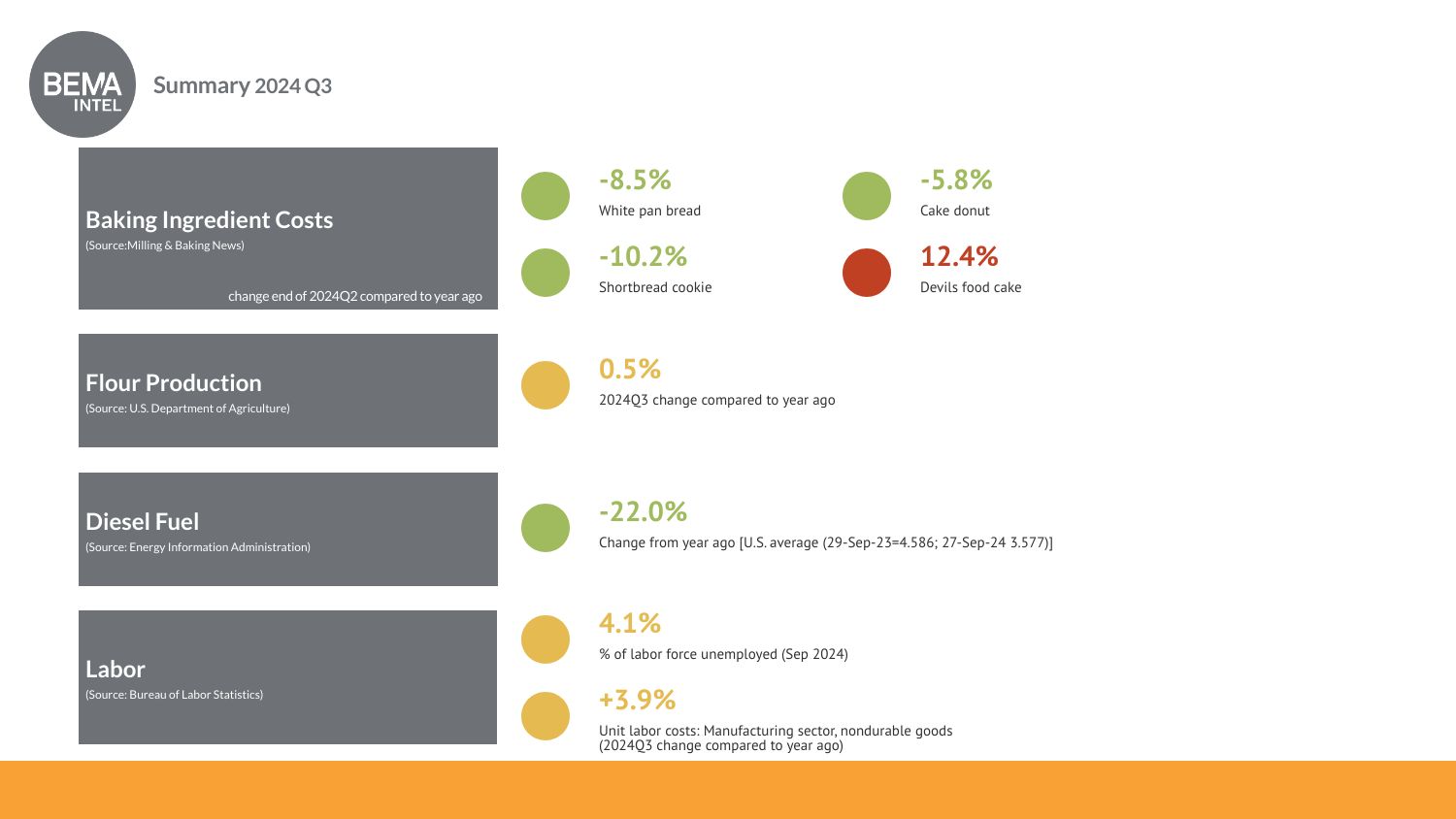 BEMA Intel 2024Q3