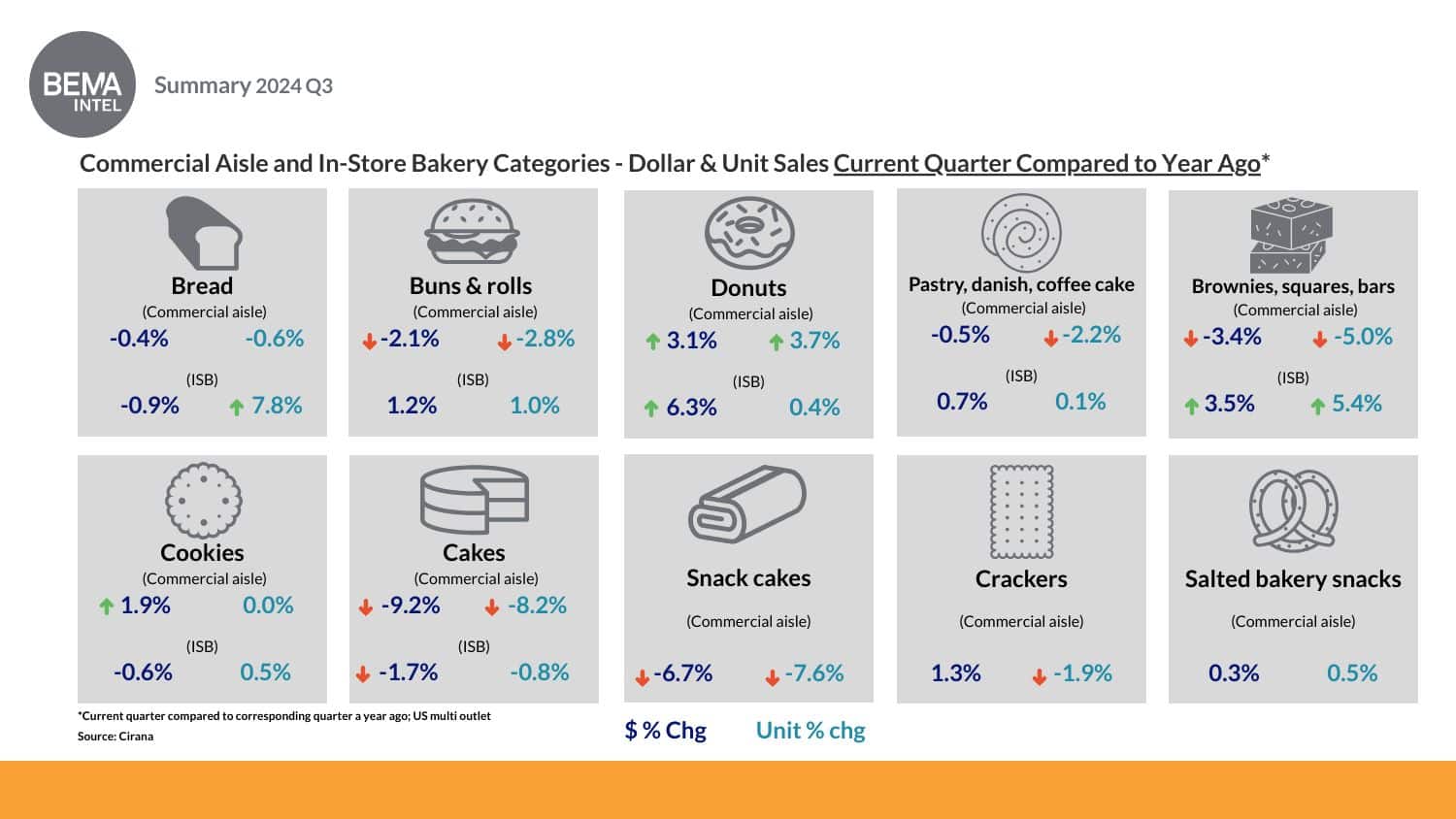 BEMA Intel 2024Q3