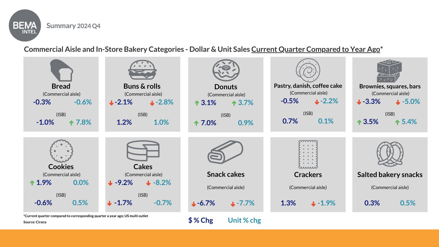 Intel Q4